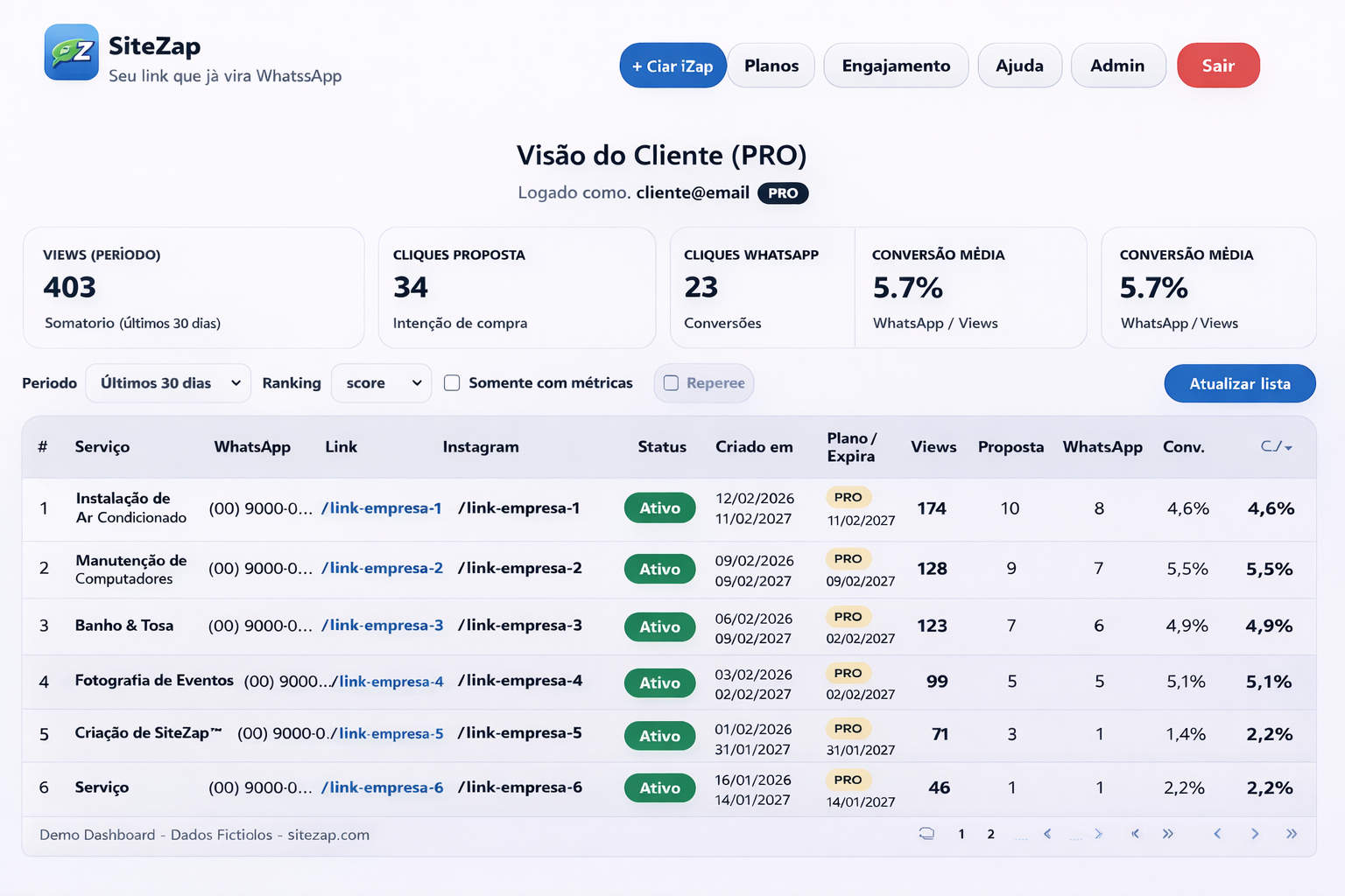 Exemplo de Dashboard do SiteZap Pro
