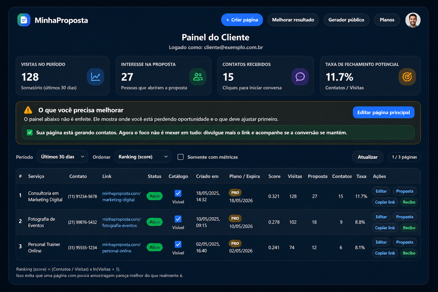 Exemplo de painel da MinhaProposta Profissional